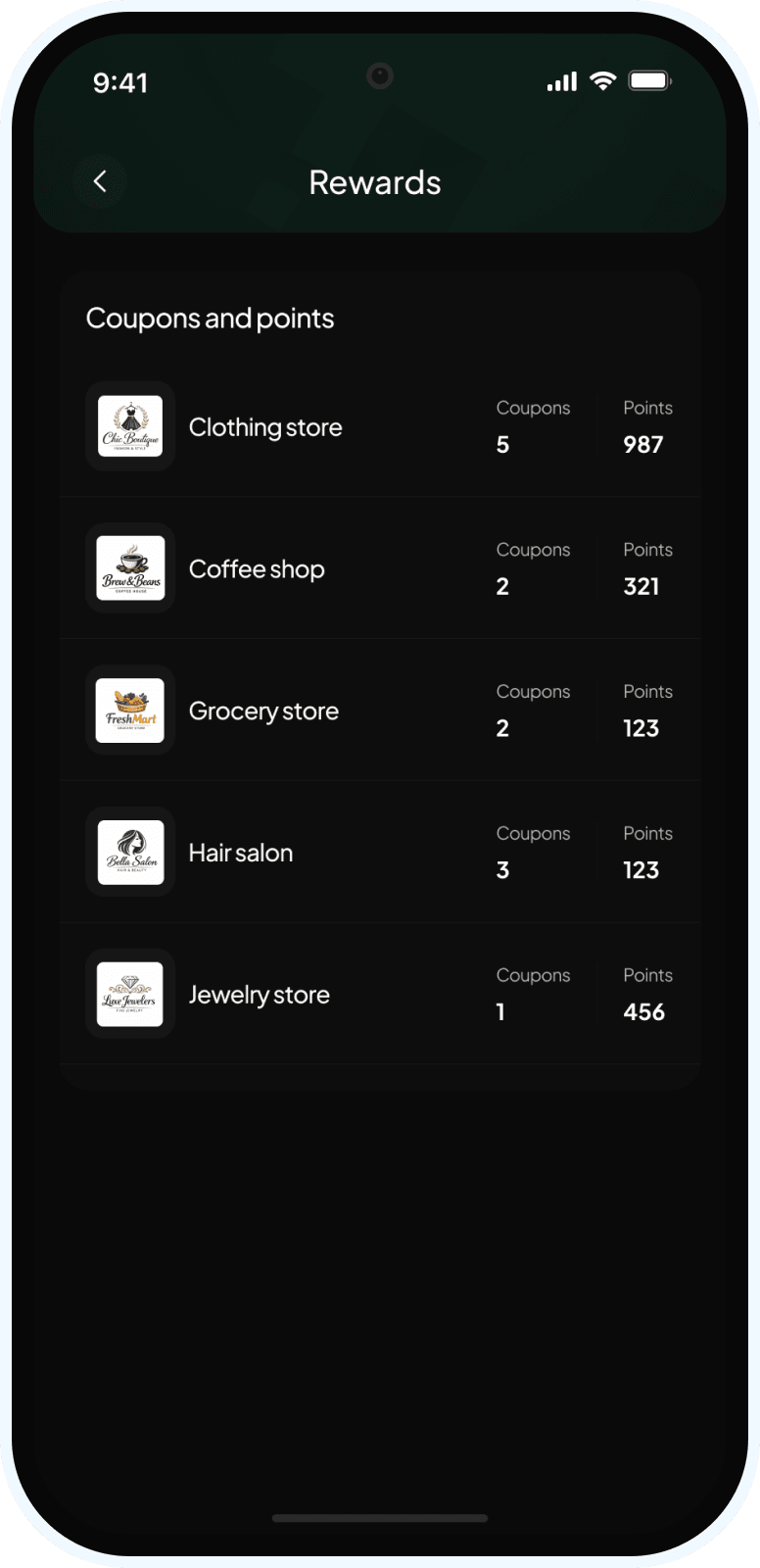 Personalised loyalty rewards