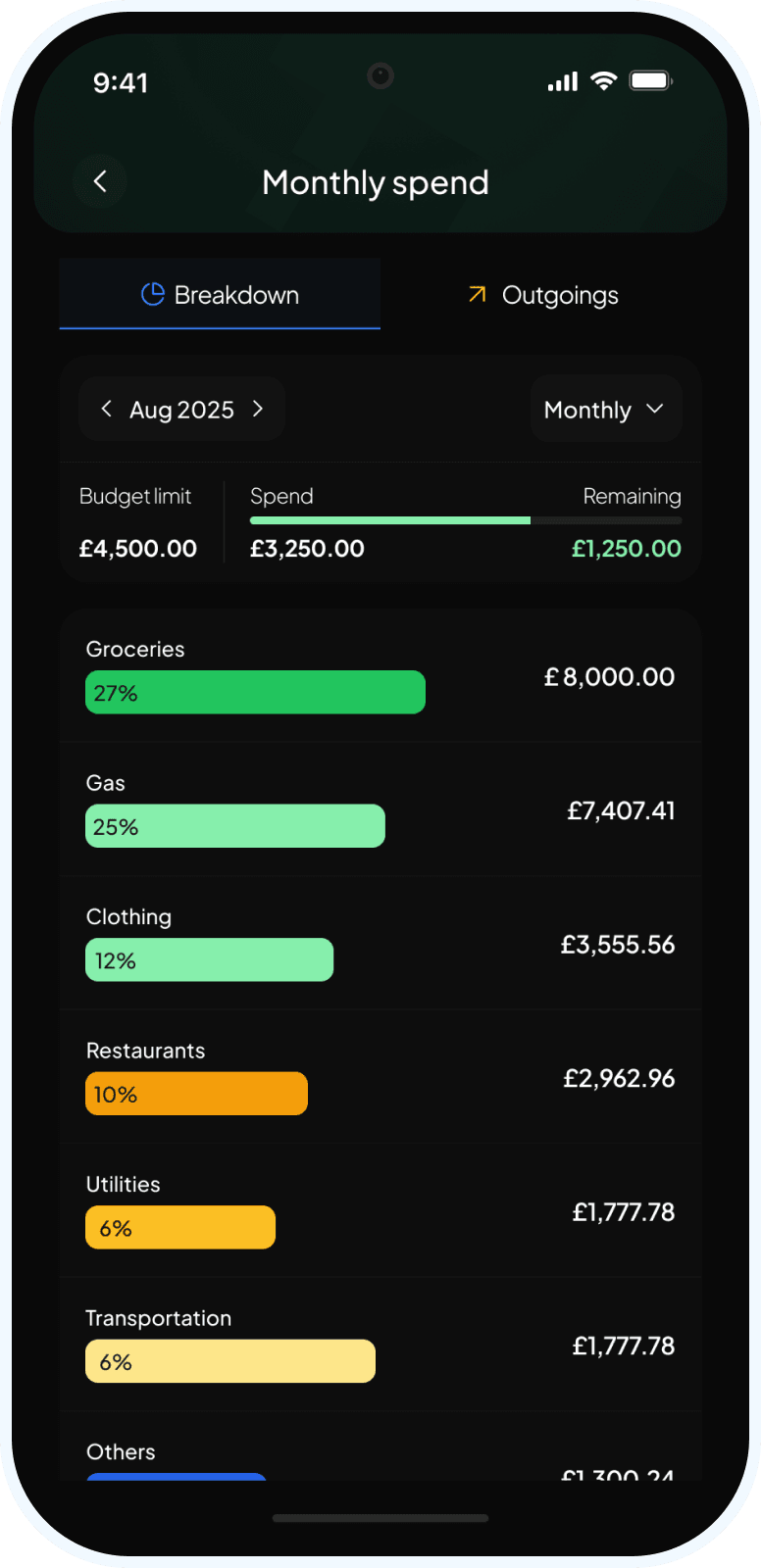 Unrivalled cost savings