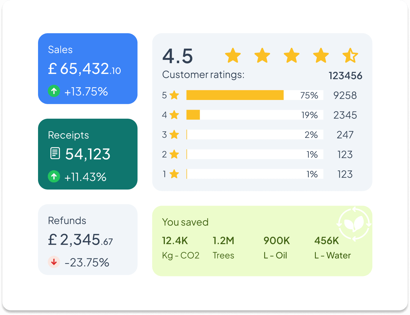 In-depth market insights and data analytics