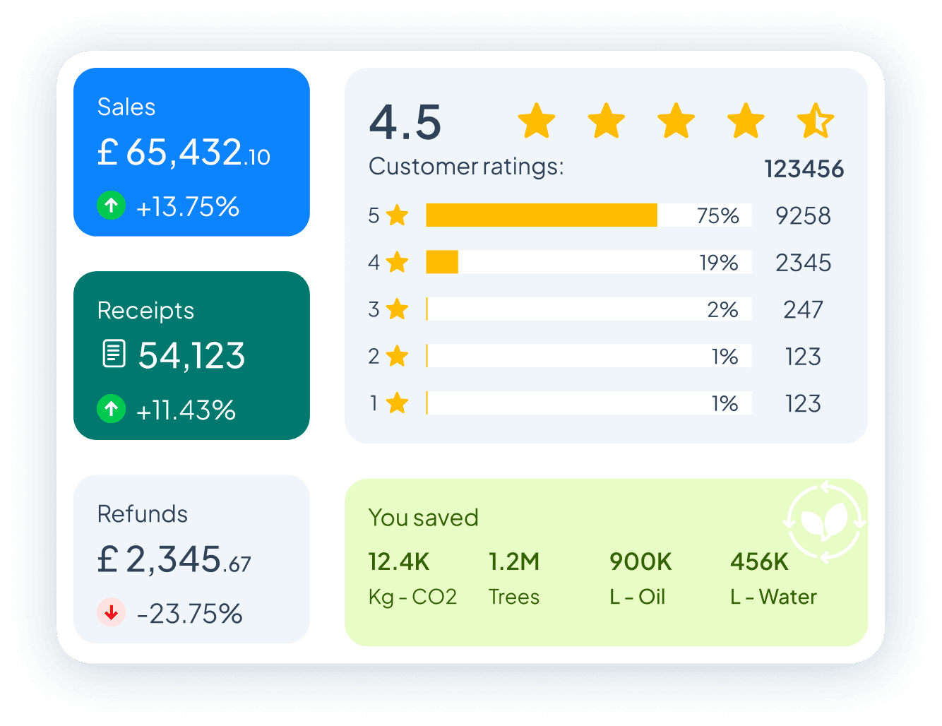 Unified platform