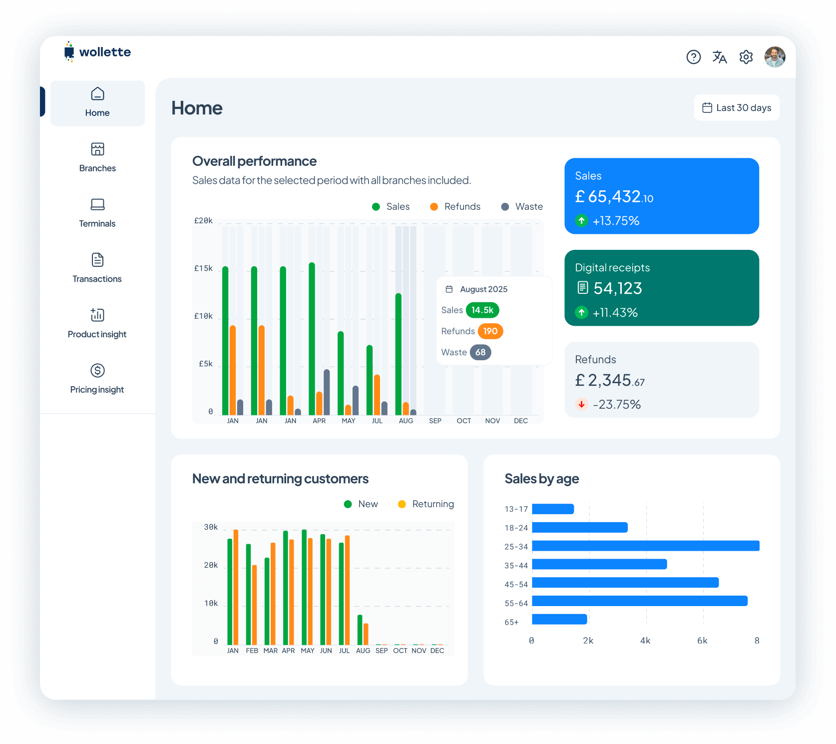 Real time data analytics