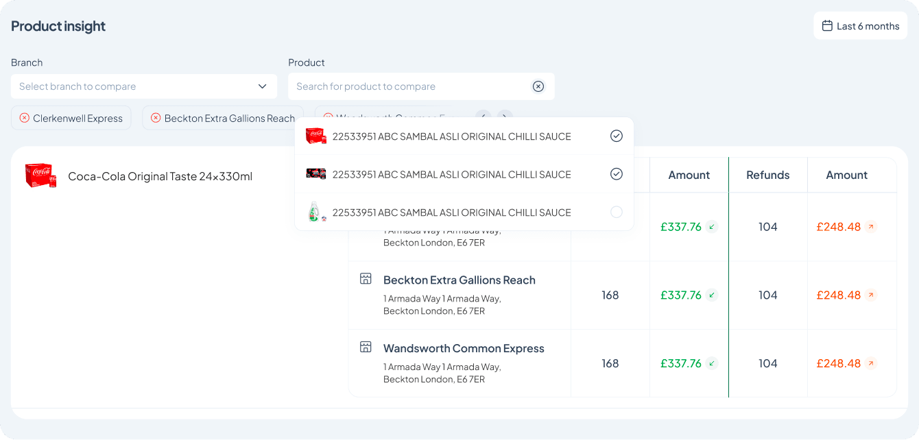 Real-time price monitoring and product insights