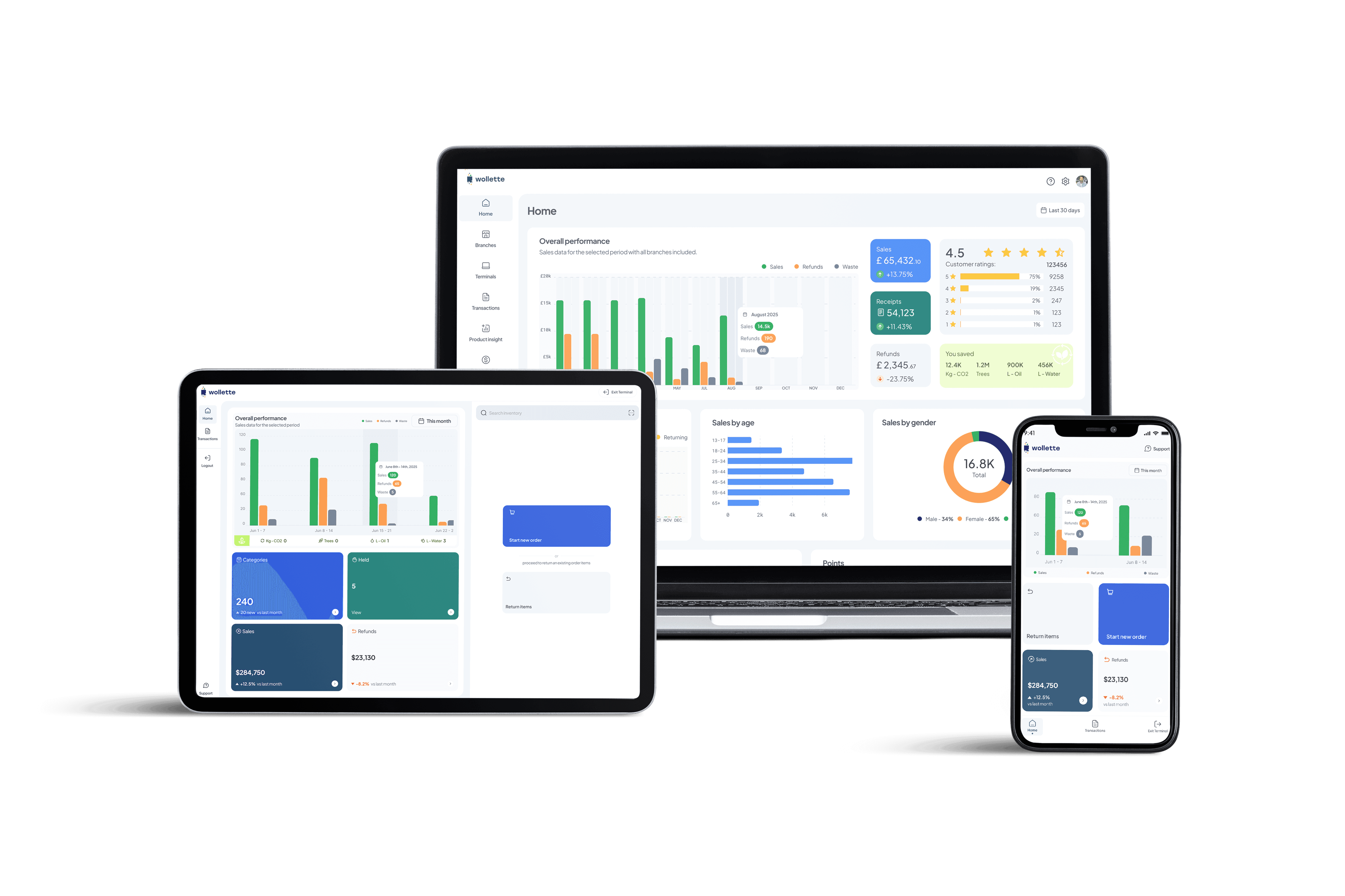 Explore Wollette's pricing plans for businesses
