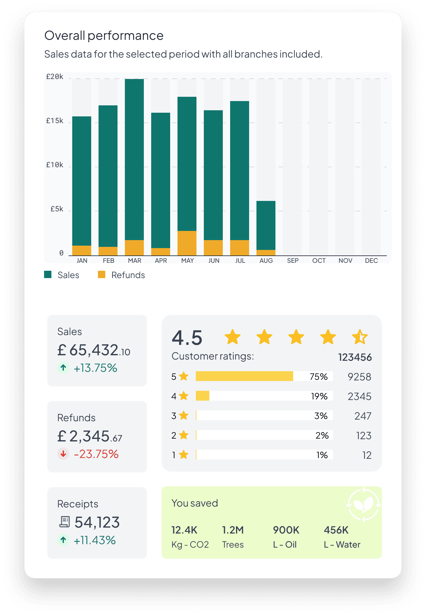 Understand your ESG Drivers