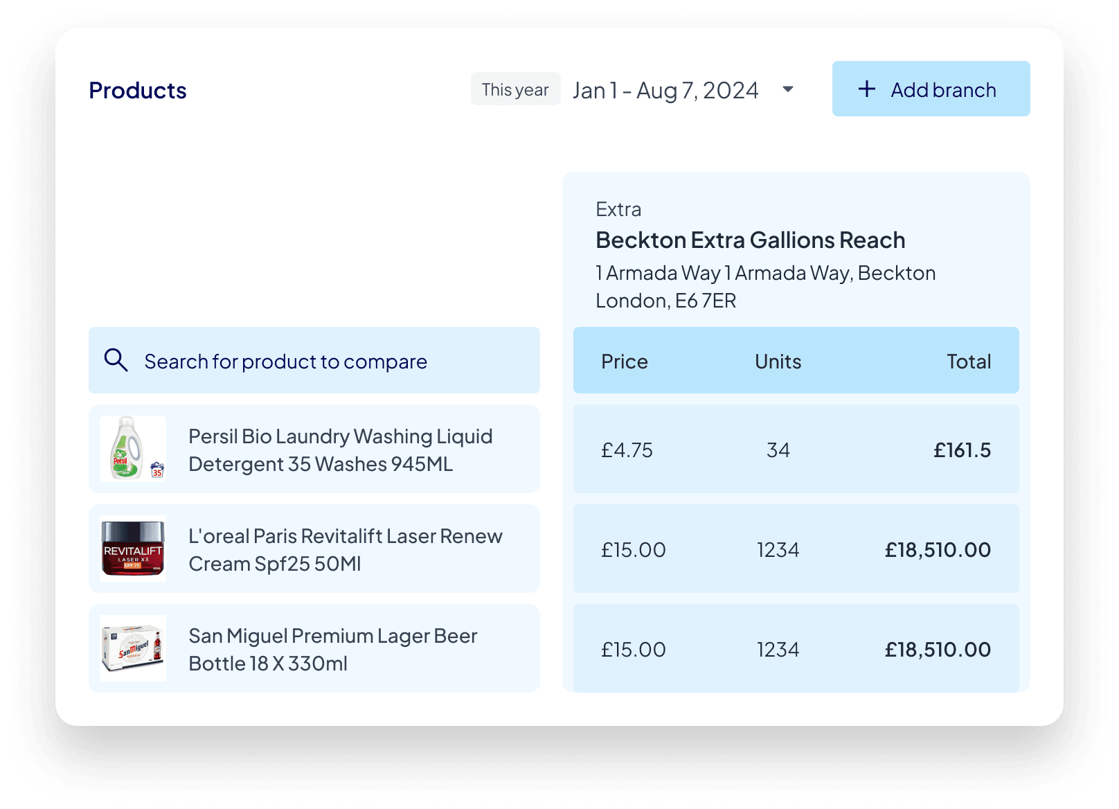 Real-time price monitoring and product insights