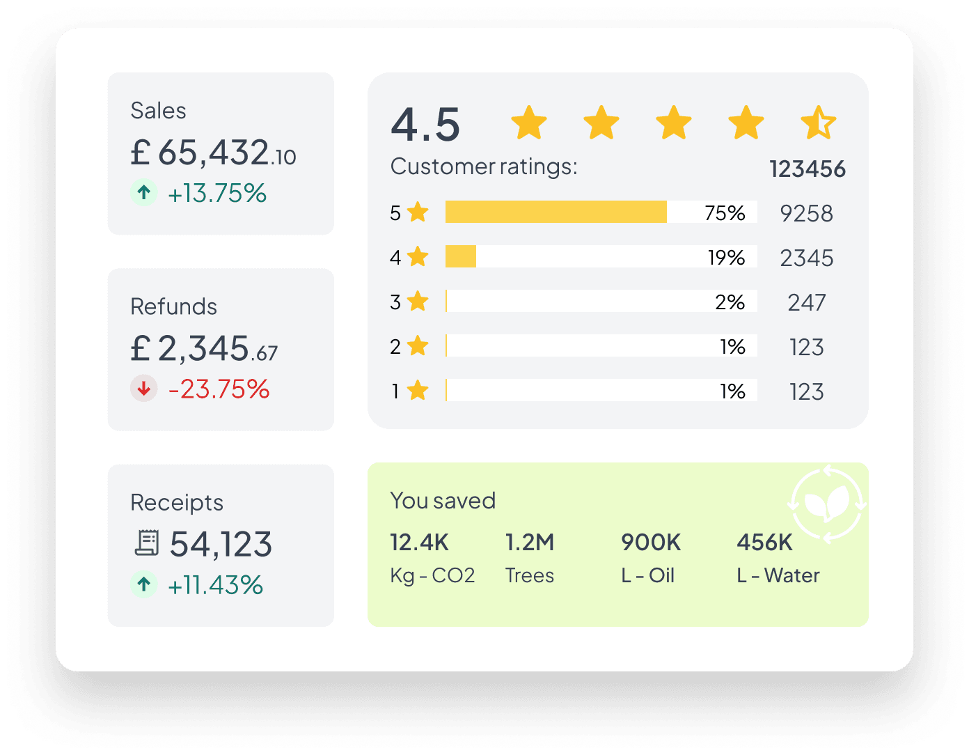 In-depth market insights and data analytics