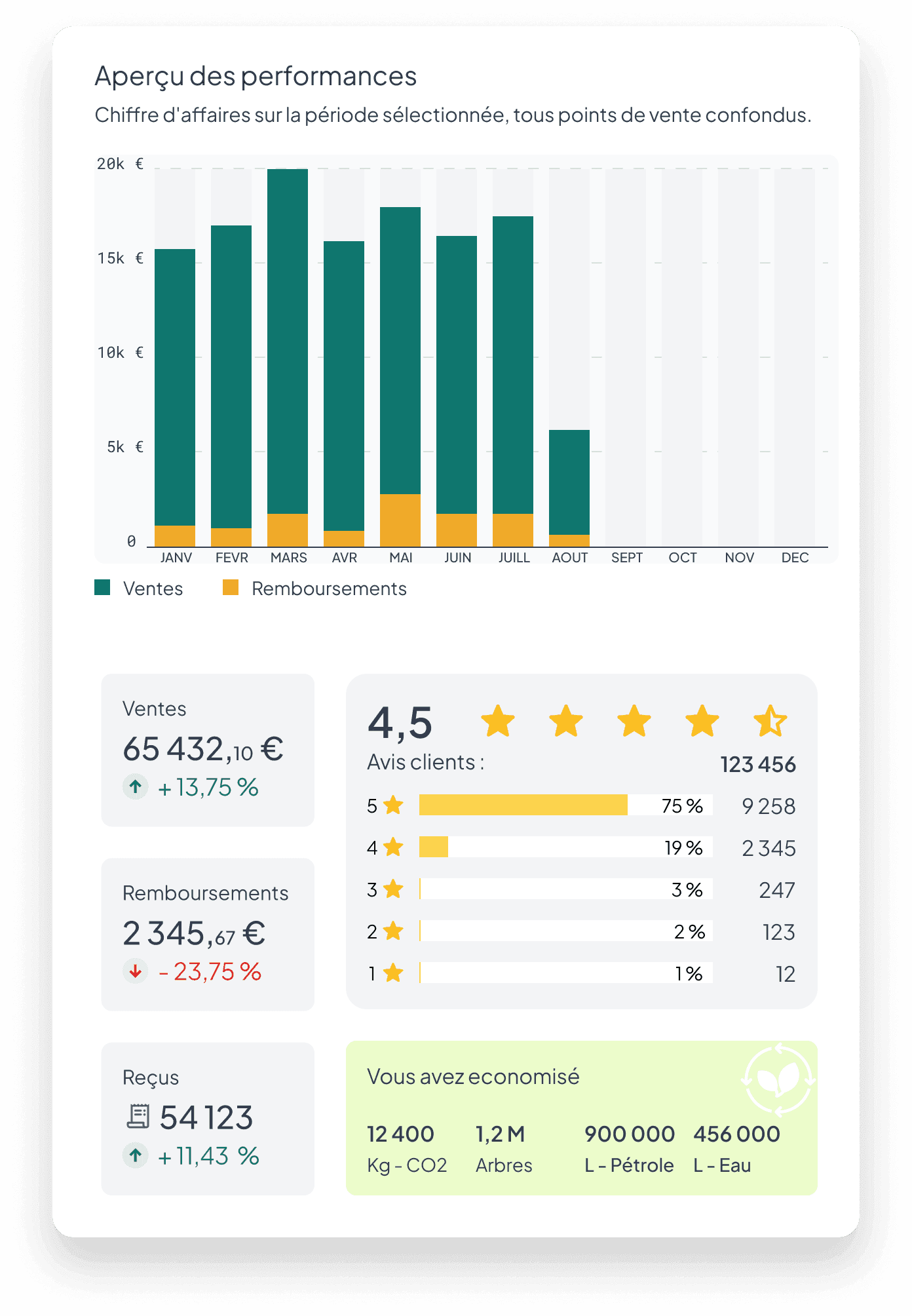 Comprenez vos leviers ESG