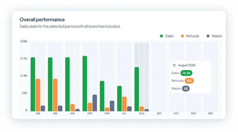 Real-time price monitoring and product insights