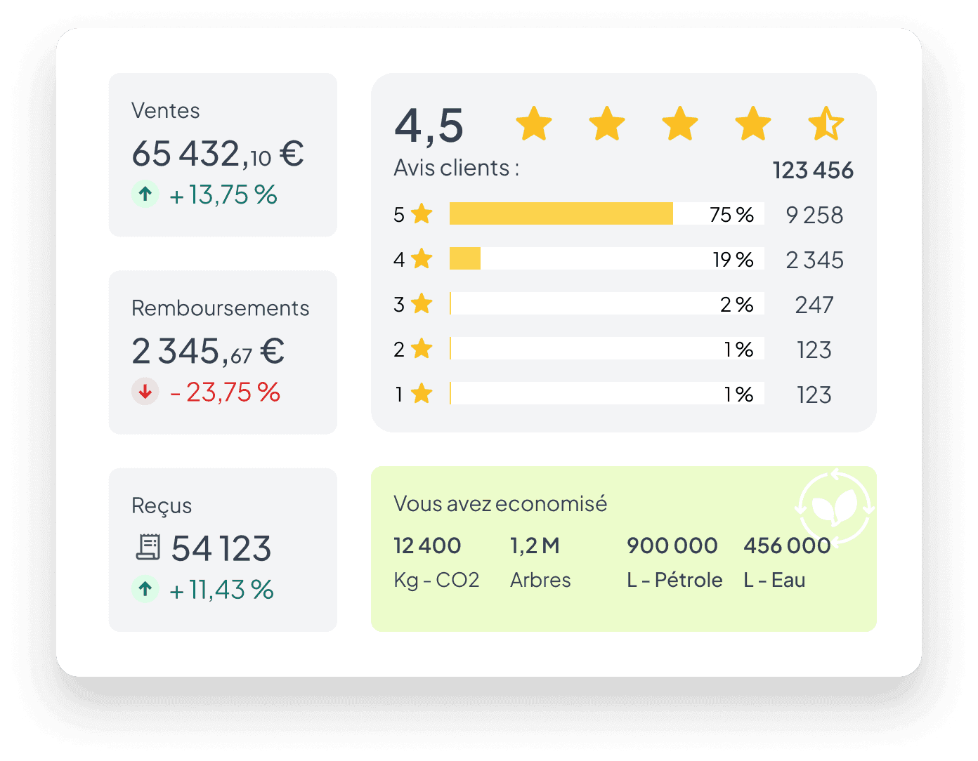 Connaissance approfondie du marché et analyse des données