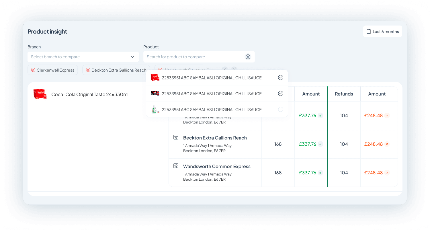Real-time price monitoring and product insights