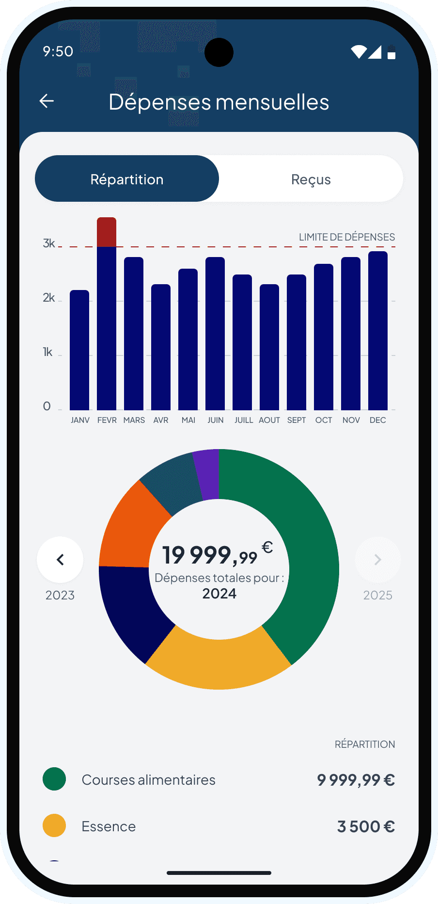 Economies imbattables