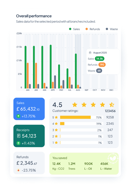 Understand your ESG Drivers